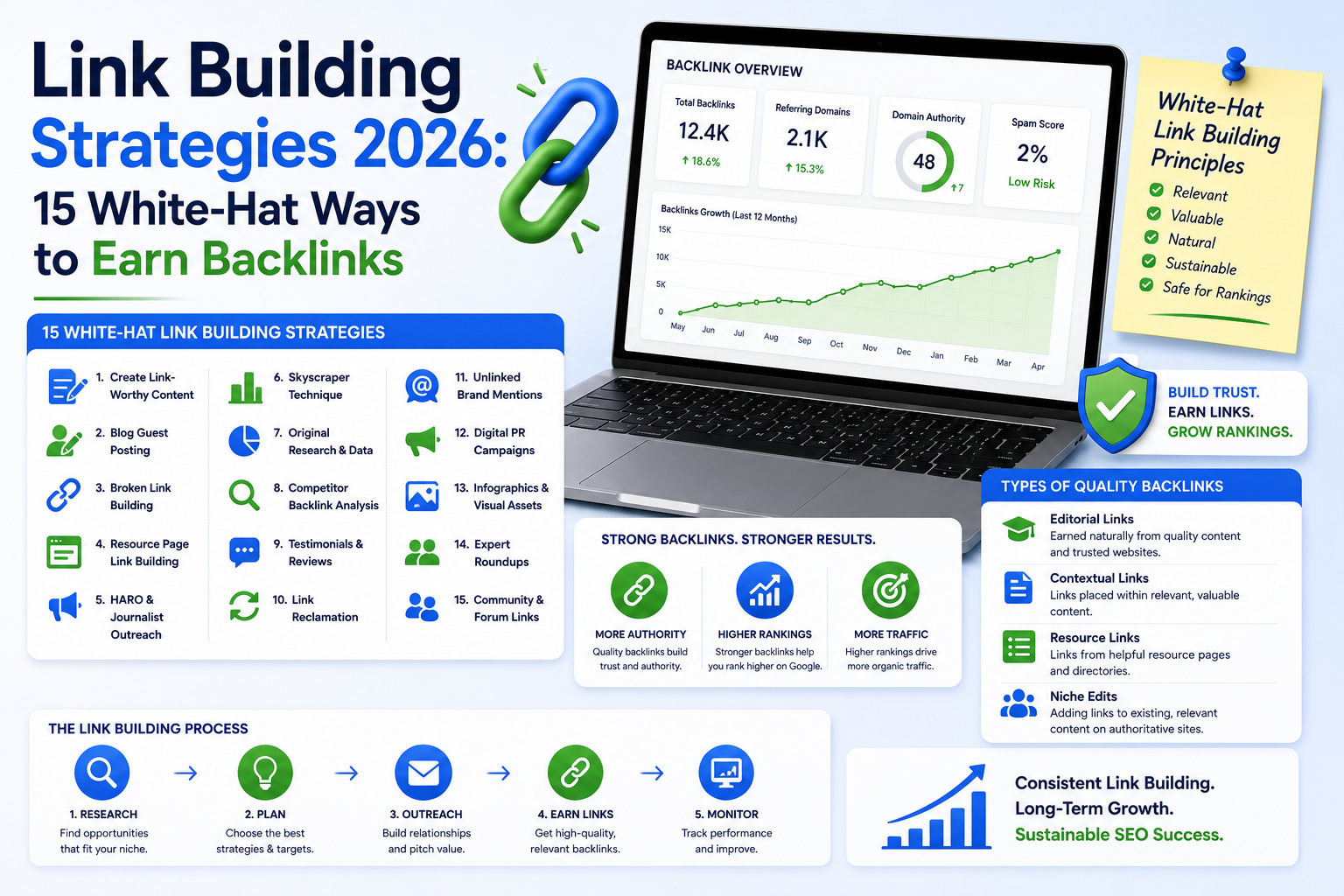 Link Building Strategies 2026