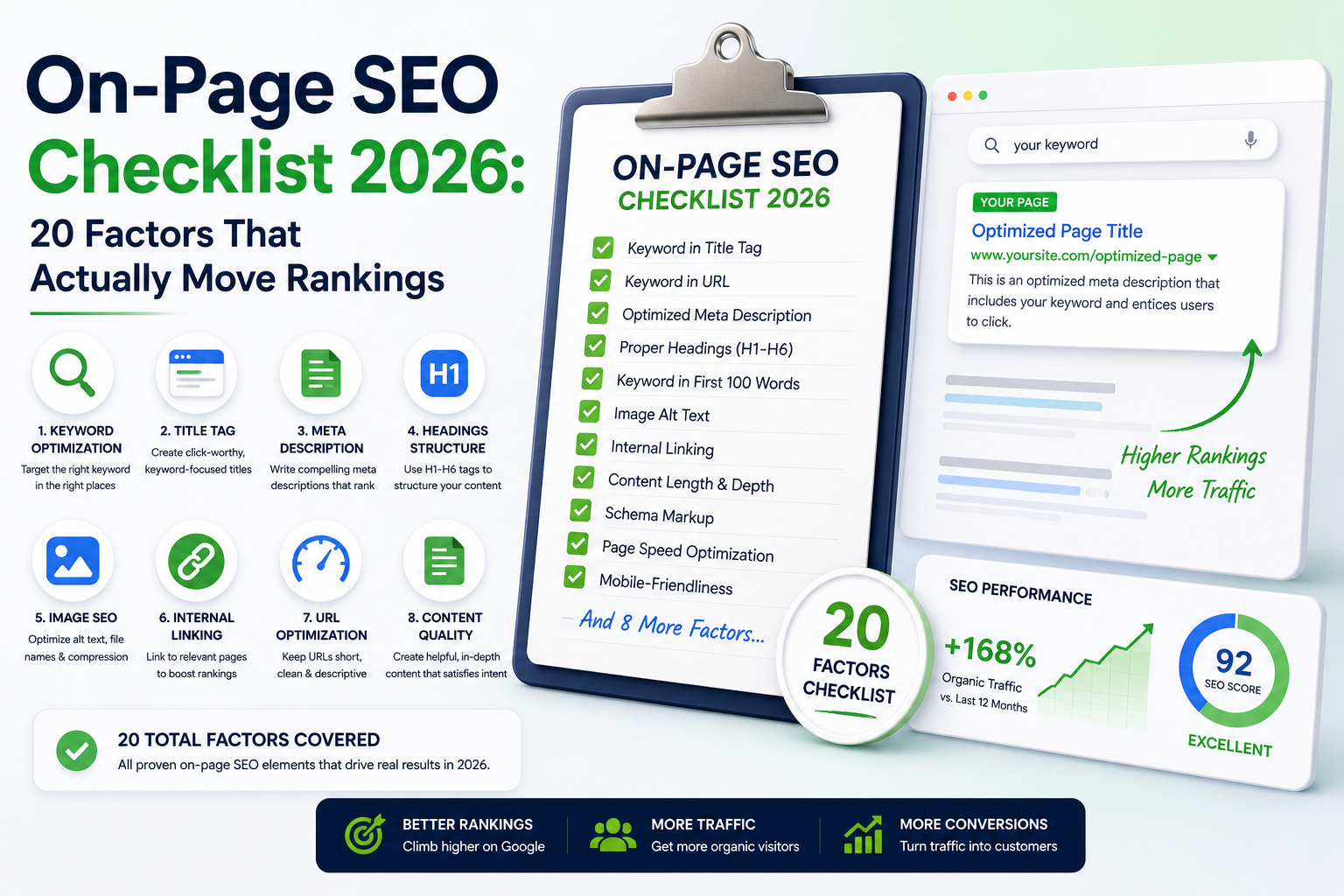 On-Page SEO Checklist 2026