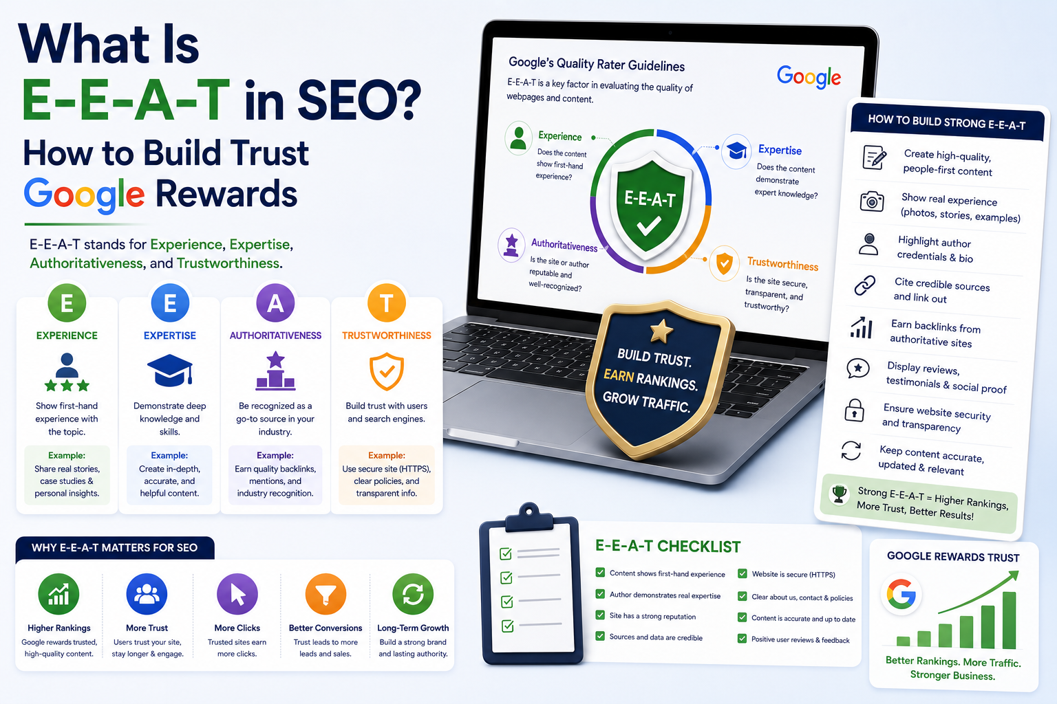 What Is E-E-A-T in SEO